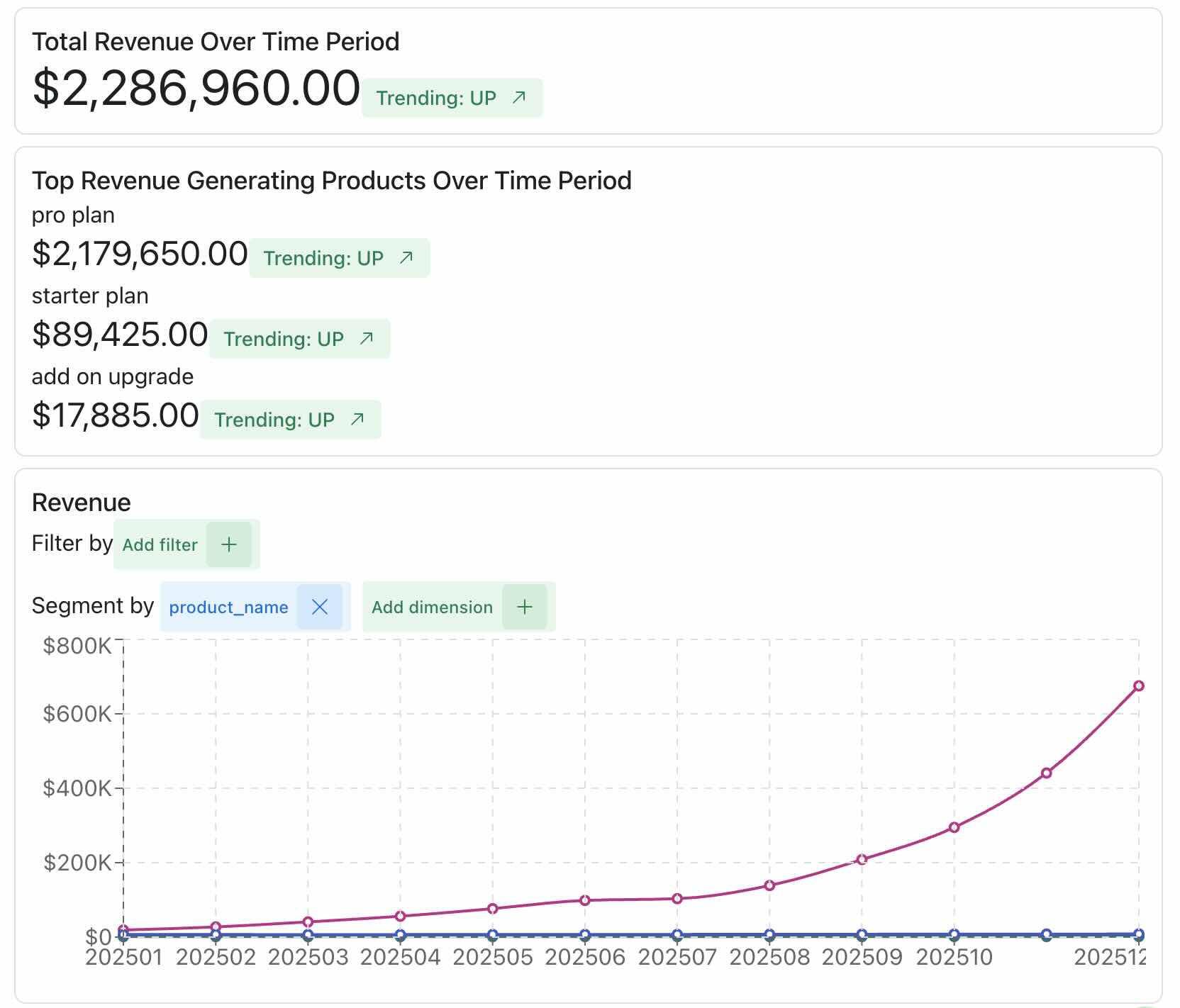 Metrics dashboard
